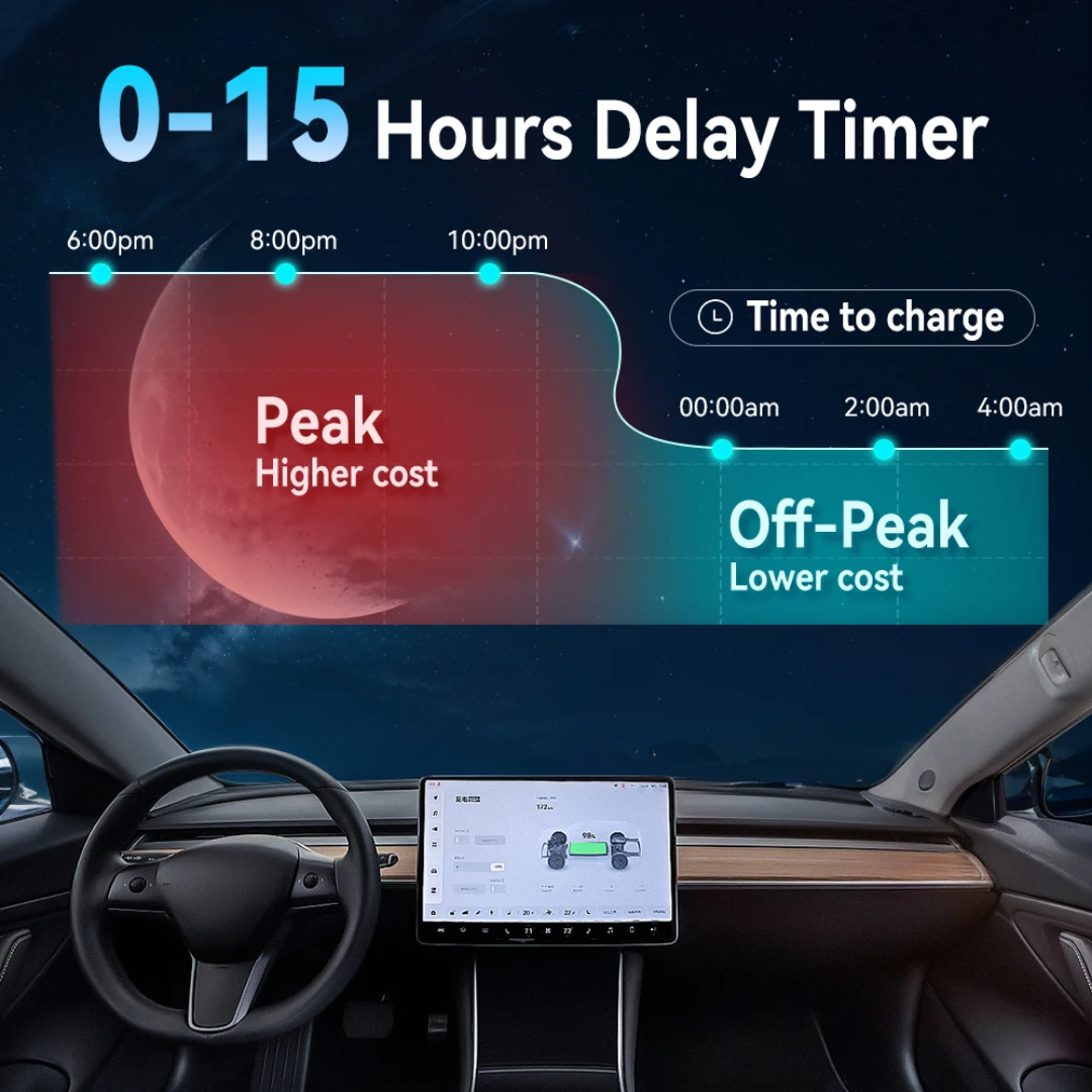 Wallbox 11kw zwart met App control 3-fase (Ook 1-fase mogelijk) •exclusief verzendkosten•