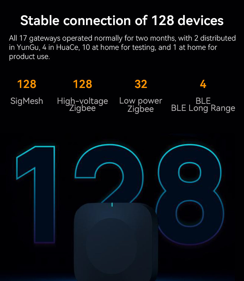 📡 Dualband-WLAN-Multimode-Gateway | Tuya-kompatibel 🟧 | WLAN 2,4 &amp; 5 GHz 📶 | BLE &amp; SigMesh 🔗