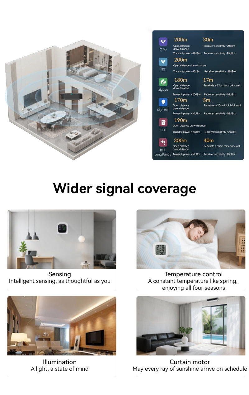 📡 Dualband-WLAN-Multimode-Gateway | Tuya-kompatibel 🟧 | WLAN 2,4 &amp; 5 GHz 📶 | BLE &amp; SigMesh 🔗